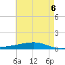 Pearlington tide chart for Friday, June 6, 2025