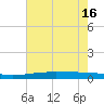 Pearlington tide chart for Wednesday, July 16, 2025