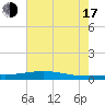 Pearlington tide chart for Thursday, July 17, 2025