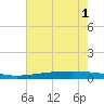Pearlington tide chart for Tuesday, July 1, 2025