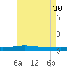 Pearlington tide chart for Wednesday, July 30, 2025