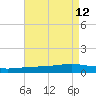 Pearlington tide chart for Tuesday, August 12, 2025