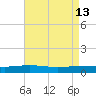 Pearlington tide chart for Wednesday, August 13, 2025