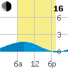 Pearlington tide chart for Saturday, August 16, 2025
