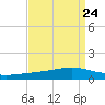 Pearlington tide chart for Sunday, August 24, 2025