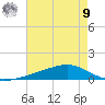 Pearlington tide chart for Saturday, August 9, 2025