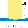 Pearlington tide chart for Wednesday, September 10, 2025