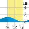 Pearlington tide chart for Saturday, September 13, 2025