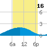 Pearlington tide chart for Tuesday, September 16, 2025