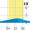 Pearlington tide chart for Friday, September 19, 2025