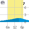 Pearlington tide chart for Sunday, September 7, 2025