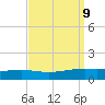 Pearlington tide chart for Tuesday, September 9, 2025