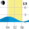 Pearlington tide chart for Monday, October 13, 2025