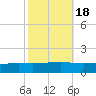 Pearlington tide chart for Saturday, October 18, 2025