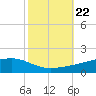 Pearlington tide chart for Wednesday, October 22, 2025