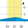 Pearlington tide chart for Saturday, October 4, 2025