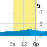 Pearlington tide chart for Sunday, October 5, 2025