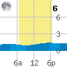 Pearlington tide chart for Monday, October 6, 2025