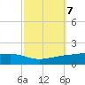 Pearlington tide chart for Tuesday, October 7, 2025