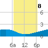 Pearlington tide chart for Wednesday, October 8, 2025