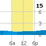 Pearlington tide chart for Saturday, November 15, 2025