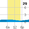 Pearlington tide chart for Saturday, November 29, 2025