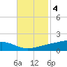 Pearlington tide chart for Tuesday, November 4, 2025