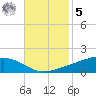 Pearlington tide chart for Wednesday, November 5, 2025