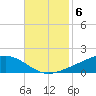 Pearlington tide chart for Thursday, November 6, 2025