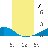 Pearlington tide chart for Friday, November 7, 2025
