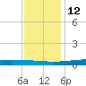 Pearlington tide chart for Friday, December 12, 2025