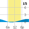 Pearlington tide chart for Monday, December 15, 2025