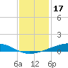 Pearlington tide chart for Wednesday, December 17, 2025