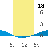 Pearlington tide chart for Thursday, December 18, 2025