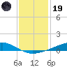 Pearlington tide chart for Friday, December 19, 2025