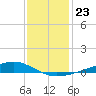 Pearlington tide chart for Tuesday, December 23, 2025