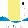 Pearlington tide chart for Saturday, December 6, 2025