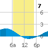 Pearlington tide chart for Sunday, December 7, 2025