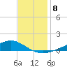 Pearlington tide chart for Monday, December 8, 2025