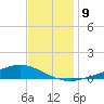 Pearlington tide chart for Tuesday, December 9, 2025