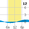 Pearlington tide chart for Monday, January 12, 2026