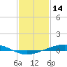Pearlington tide chart for Wednesday, January 14, 2026