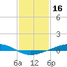 Pearlington tide chart for Friday, January 16, 2026