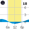 Pearlington tide chart for Sunday, January 18, 2026