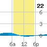 Pearlington tide chart for Thursday, January 22, 2026
