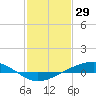 Pearlington tide chart for Thursday, January 29, 2026
