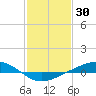 Pearlington tide chart for Friday, January 30, 2026