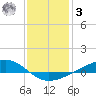 Pearlington tide chart for Saturday, January 3, 2026