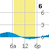 Pearlington tide chart for Tuesday, January 6, 2026