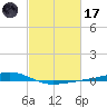 Pearlington tide chart for Tuesday, February 17, 2026